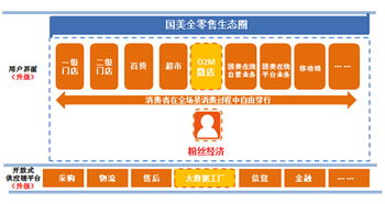 國美王俊洲 依托大數據工廠升級全零售體驗，引領互聯網銷售新浪潮