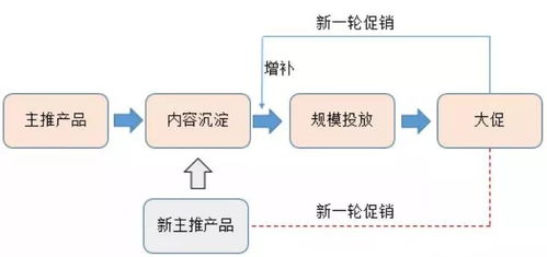 初創(chuàng)品牌互聯網營銷運作淺析 互聯網銷售新思維